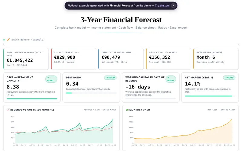 Preview of the document generated by Financial Forecast with fictional data
